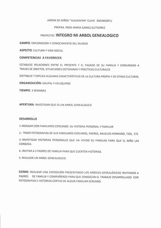JARDIN DE NIÑOS "HUILOAPAN" CLAVE 3ODJNO287U
PROFRA. ROSA MARIA GAMEZ GUTIERREZ
PROYECTO: INTEGRO MI ARBOL GENEALOGICO
CAMPO: EXPLORACION Y CONOCTMTENTO DEL MUNDO
ASPECTO: CULTURA Y VIDA SOCTAL
COMPETENCIAS A FAVORECER:
ESTABLECE RELACIONES ENTRE EL PRESENTE Y EL PASADO DE SU FAMILIA Y COMUNIDAD A
TRAVES DE OBJETOS, SITUACIONES COTIDIANAS Y PRÁCTICAS CULTURALES
DISTINGUE Y EXPLICA ALGUNAS CARACTERíSTICAS DE LA cULTURA PRoPIA Y DE oTRAS cULTURAS.
ORGANIZACIÓru: GRUPAL Y EN EQUIPOS
TIEMPO:3 SEMANAS
APERTURA: INVESTIGAR QUE ES UN ARBOL GENEALOGICo
DESARROLLO
1-INDAGAR CON FAMILIARES CERCANOS SU HISTORIA PERSONAL Y FAMILIAR
2.- TRAER FOTOGRAFIAS DE SUS FAMILIARES CERCANOS, PADRES, ABUELOS HERMANO, TIOS, ETC
3.-INVESTIGAR HISTORIAS PERSONALES QUE HA VIVIDO SU FAMILIAS PARA QUE EL NIÑO LAS
CONOZCA.
4,-INVITAR A 2 PADRES DE FAMILIA PARA QUE CUENTEN HISTORIAS,
5.-REALIZAR UN ARBOL GENEALOGICO.
CIERRE: REALIZAR UNA EXPOSICIÓN PRESENTANDo LoS ARBoLES GENEALÓGIcoS INVITANDo A
PADRES DE FAMILIA Y COMPAÑEROS PARA QUE CoNoZcAN EL TRABAJo DESARRoLLADo CoN
FOTOGRAFIAS E HISTORIAS CORTAS DE ALGUN FAMILIAR CERCANO.
 