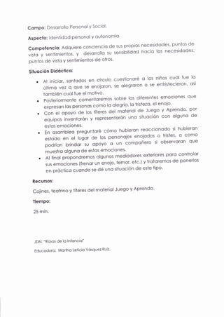 Compo: Desorrollo Personql y Socicl'
Aspecto: ldentidod personol y outonomío'
Competenciq: Adquiere conciencio de sus propios necesidodes. puntos de
visto y sentimienios, y desorrollo su sensibilidod hocio los necesidodes'
puntos de visto y sentimientos de otros'
Situoción Didóctico:
.Alinicior,sentodosencírculocuestionoréolosniñoscuolfuelo
ÚltimoVeZqqueseenojoron,seolegroronoseentristecieron,osí
lombién cuol fue el motivo'
. Posteriormenie comentoremos sobre los diferentes emociones que
expresonlospersonoscomoloolegrío'lotristezo'elenoio'
. con el opoyo de los títeres del moteriol de Juego y Aprendo' por
equiposinventorÓnyrepresentorÓnunosituociónconolgunode
estos emociones.
oEnosombleopreguntorécÓmohubieronreoccionodosihubieron
estodoenellugordelospersonojesenojodosofristes,ocomo
podríonbrindorsUopoyoclUncompoñerosiobservoronque
muestro olguno de estos emociones'
. Al finol propondremos olgunos mediodores exteriores poro conirolor
sus emociones (frencr unLno¡o, temor, etc.) y trotoremos de ponerlos
enprÓciicocuondosedéunosituocióndeestetipo.
Recursos:
Cojines, teotrino y iíteres del moteriol Juego y Aprendo'
TiemPo:
25 min.
JDN: "Rosos de lo lnfoncio"
Educodoro: Mortho Lelicio VÓsquez Ruiz'
 