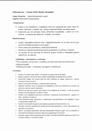 ElEbo¡vda por : Carmen Edith iledina Hernóndez
Campo formotivo: D*arcollo personnly social
Aspecto : Relociones interpersonales
Compefencios:
* Acepto o sus compoñeros y compoñeros como son comprende gue todos tienen los
mismos derechos, y tombién que existen responsobilidodes gue deben osumir
* Comprende que los personss ti¿nen diferentes necesidqdes , puntos de visto,
culturos y creencias gue deben ser tratodos con respeto
Monifestociones:
. Acepto desempeñar distintos roles , independientemente de su sexo ( en eljuego
.t eh las octividades escolare.s y en el juego )
. PÍotico sobre sus costumbres.y trodiciones fomiliores
. Reconoce y respeto los diferencios entre los personos, su culturo y creencios
. 5e percoto de gue porticipa en distintos grupos sociales y desempeño papeles
específicos en cado uno
Hobilidades conocinientos y actifudes:
*Torno conciencio de los otros y estqblece con ellos relociones de comunicoción e
integroción grupol .
*Estoblece actitudes y relociones de. respeto y coloboración
Actividodes:
¡ Animor o los niños o gu" oyud.n o 1os podres en olgunos toreos del hogor j
. Reolizor juegos en los gue los niños simulen el desempeño.de popeles de los adultos
. Desorrollar juegos con normqs. Que los niños colobo?en en juagos colectivos y cumplon
normqs en formo correctq.
. Pedir el turno qntes de hablar e conversaciones colectivos
' Resolver conflictos. Ante lo discusíón de compoñeros, trqtor de interpretqr los rqzones de
cado uno y decirle como lo resolverío.
. Observo en cosq los occionés gue ofecton o los miembros de lo familiq y como sus podres
dirigen y se preocupon por coordinor q todos.
. Ayudor o los compoñeros gue mos lo necesiten l; prestqndo sus pertenencios , jugondo con
ellos , estando a su lado etc.
. Hocer demostrociones expresivos y conductusles que monif iesten o los compoñeros opoyo
y comprensión, resp¿to etC.
. Acerdor lq utilizqción de gestos poro soludos, expresión estodos de énimo, etc.
. Expresor vivencias, sentimientos, enfado etc.de forma semejonte a como hsbituolmente se
expressn en su entorno.
. AForto sus objetos personoles poro gu'e todos puedon trobojar y jugor con sus compoñeros.
. Con moteriol de desecho construir codo uno el juguete gue se le ocurrs
. Aprender juegos nuevos explicodos por los niños . los niños propondrrín juegos que reolicen en
su ómbito fomilior y se horó en close
 