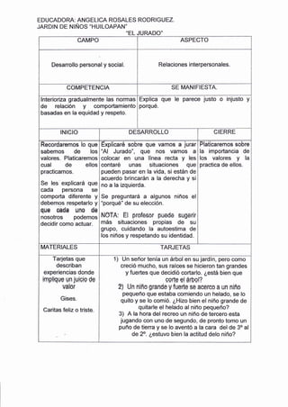 EDUCADORA: ANGELICA ROSALES RODRIGUEZ.
JARDIN DE NIÑOS "HUILOAPAN"
"EL JURADO'
CAMPO ASPECTO
Desarrollo personal y social. Relaciones interpersonales.
COMPETENCIA SE MANIFIESTA.
lnterioriza gradualmente las normas
de relación y comportamiento
basadas en la equidad y respeto.
Explica que le parece justo o injusto y
porqué.
rNtcro DESARROLLO CIERRE
Recordaremos lo que
sabemos de los
valores. Platicaremos
cual de ellos
practicamos.
Se les explicará que
cada persona se
comporta diferente y
debemos respetarlo y
que eade uRs de
nosotros podemos
decidir como actuar.
Explicaré sobre que vamos a jurar
.Al Jurado", que nos vamos a
colocar en una línea recta y les
contaré unas situaciones que
pueden pasar en la vida, si están de
acuerdo brincarán a la derecha y si
no a la izquierda.
Se preguntará a algunos niños el
"porqué" de su elección.
tA:FA. F¡ ^-^r^^^- ^..^l^ ^..-^-;
NUlA: bl BTOT€SOT BU€0C SUgCrir
más situaciones propias de su
grupo, cuidando la autoestima de
los niños y respetando su identidad.
Platica sob
la importancia
los valores y
practica de ellos.
MATERIALES TARJETAS
Tarjetas que
describan
experiencias donde
implique un iuicio de",'F"-l*-
val0r
Gises.
Caritas feliz o triste.
1) Un señor tenía un árbol en su jardín, pero como
creció mucho, sus raíces se hicieron tan grandes
y fuertes que decidió cortarlo. ¿está bien que
aerte el árbel?
2) Un niño grande y fuefte sc aecreo a un niño
pequeño que estaba comiendo un helado, se lo
quito y se lo comió. ¿Hizo bien el niño grande de
quitarle el helado al niño pequeño?
3) A la hora del recreo un niño de tercero esta
jugando con uno de segundo, de pronto tomo un
puño de tierra y se lo aventó a la cara delde 30 al
de 20. ¿estuvo bien la actitud delo niño?
 