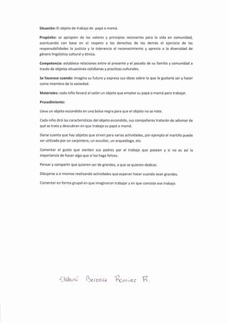 Situación: El objeto de trabajo de papá o mamá.
Propósito: se apropien de los valores y principios necesarios para la vida en comunidad,
acentuando con base en el respeto a los derechos de los demás el ejercicio de las
responsabilidades la justicia y la tolerancia el reconocimiento y aprecio a la diversidad de
género lingüística cultural y étnica.
Competencia: establece relaciones entre el presente y el pasado de su familia y comunidad a
través de objetos situaciones cotidianas y practicas culturales.
Se favorece cuando: lmagina su futuro y expresa sus ideas sobre lo que le gustaría ser y hacer
como miembro de la sociedad.
Materiales: cada niño llevará al salón un objeto que emplee su papá o mamá para trabajar.
Procedimiento:
Lleva un objeto escondido en una bolsa negra para que el objeto no se note.
Cada niño dirá las características del objeto escondido, sus compañeros tratarán de adivinar de
qué se trata y descubran en que trabaja su papá o mamá.
Darse cuenta que hay objetos que sirven para varias actividades, por ejemplo el martillo puede
ser utilizado por un carpintero, un escultor, un arqueólogo, etc.
Comentar el gusto que sienten sus padres por el trabajo que poseen y si no es así la
importancia de hacer algo que sí los haga felices.
Pensar y compartir que quieren ser de grandes, a que se quieren dedicar.
Dibujarse a si mismos realizando actividades que esperan hacer cuando sean grandes.
comentar en forma grupal en que imaginaron trabajar y en que consiste ese trabajo.
ilaboro, 15"r.,",,* Fr,*,oe q.
 