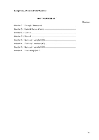 46
Lampiran 3.6 Contoh Daftar Gambar
DAFTAR GAMBAR
Halaman
Gambar 2.1 Kerangka Konseptual ..................................................................
Gambar 3.1 Statistik Durbin-Watson ...............................................................
Gambar 3.2 Kurva t ..........................................................................................
Gambar 3.3 Kurva F ........................................................................................
Gambar 4.1 Kurva uji t Variabel (X1) .............................................................
Gambar 4.1 Kurva uji t Variabel (X2) .............................................................
Gambar 4.1 Kurva uji t Variabel (X3) .............................................................
Gambar 4.1 Kurva Pengujian F .........................................................................
 