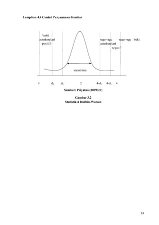 53
Lampiran 4.4 Contoh Penyusunan Gambar
bukti
autokorelasi ragu-ragu ragu-ragu bukti
positifr autokorelasi
negatif
menerima
0 dL dU 2 4-dU 4-dL 4
Sumber: Priyatno (2009:27)
Gambar 3.2
Statistik d Durbin-Watson
 