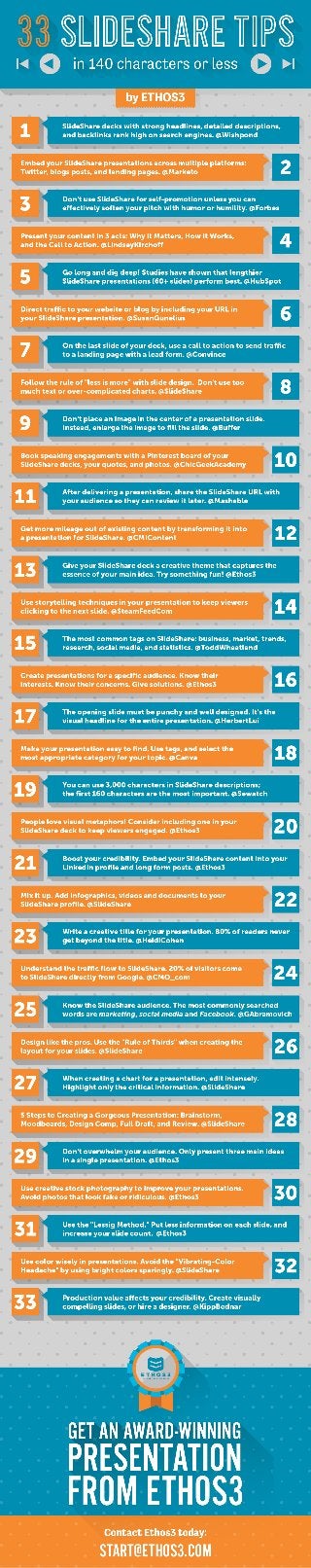 33 SlideShare Tips, in 140 characters or less