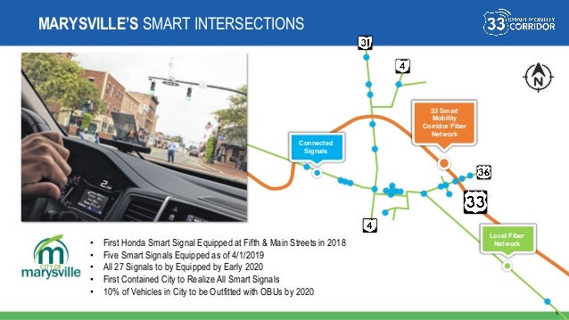 U.S. 33 Smart Mobility Corridor