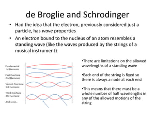 de Broglie and Schrodinger
• Had the idea that the electron, previously considered just a
particle, has wave properties
• An electron bound to the nucleus of an atom resembles a
standing wave (like the waves produced by the strings of a
musical instrument)
•There are limitations on the allowed
wavelengths of a standing wave
•Each end of the string is fixed so
there is always a node at each end
•This means that there must be a
whole number of half wavelengths in
any of the allowed motions of the
string
 
