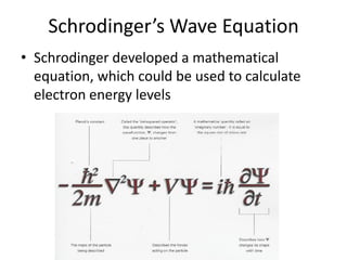 Schrodinger’s Wave Equation
• Schrodinger developed a mathematical
equation, which could be used to calculate
electron energy levels
 