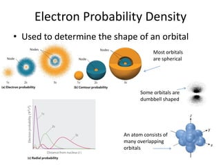 Electron Probability Density
• Used to determine the shape of an orbital
Most orbitals
are spherical
Some orbitals are
dumbbell shaped
An atom consists of
many overlapping
orbitals
 