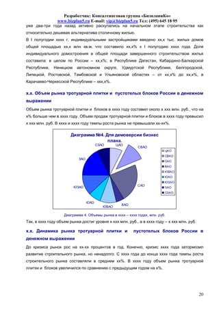 Разработчик: Консалтинговая группа «БизпланиКо»
                www.bizplan5.ru E-mail: vip@bizplan5.ru Тел: (495) 645 18 95
уже два-три года назад активно раскупались на начальном этапе строительства как
относительно дешевая альтернатива столичному жилью.
В I полугодии хххх г. индивидуальными застройщиками введено хх,х тыс. жилых домов
общей площадью хх,х млн кв.м, что составило хх,х% к I полугодию хххх года. Доля
индивидуального домостроения в общей площади завершенного строительством жилья
составила: в целом по России – хх,х%; в Республике Дагестан, Кабардино-Балкарской
Республике,   Ненецком     автономном          округе,   Удмуртской    Республике,   Белгородской,
Липецкой, Ростовской, Тамбовской и Ульяновской областях – от хх,х% до хх,х%, в
Карачаево-Черкесской Республике – ххх,х%.

х.х. Объем рынка тротуарной плитки и пустотелых блоков России в денежном
выражении
Объем рынка тротуарной плитки и блоков в хххх году составил около х ххх млн. руб., что на
х% больше чем в хххх году. Объем продаж тротуарной плитки и блоков в хххх году превысил
х ххх млн. руб. В хххх и хххх году темпы роста рынка не превышали хх-хх%.

                       Диаграмма №4. Для демоверсии бизнес
                                      плана.
                                        СЗАО         ЦАО
                                                                СВАО
                                                                              ЦАО
                                                                              СВАО
                            ЗАО
                                                                              САО
                                                                              ВАО
                                                                              ЮВАО
                                                                              ЮАО
                                                                              ЮЗАО
                                                                САО
                         ЮЗАО                                                 ЗАО
                                                                              СЗАО


                                  ЮАО
                                                         ВАО
                                           ЮВАО

                    Диаграмма 4. Объемы рынка в хххх – хххх годах, млн. руб.
Так, в хххх году объем рынка достиг уровня х ххх млн. руб., а в хххх году – х ххх млн. руб.

х.х. Динамика рынка тротуарной плитки и                        пустотелых блоков России в
денежном выражении
До кризиса рынок рос на хх-хх процентов в год. Конечно, кризис хххх года затормозил
развитие строительного рынка, но ненадолго. С хххх года до конца хххх года темпы роста
строительного рынка составляли в среднем хх%. В хххх году объем рынка тротуарной
плитки и блоков увеличился по сравнению с предыдущим годом на х%.




                                                                                               20
 