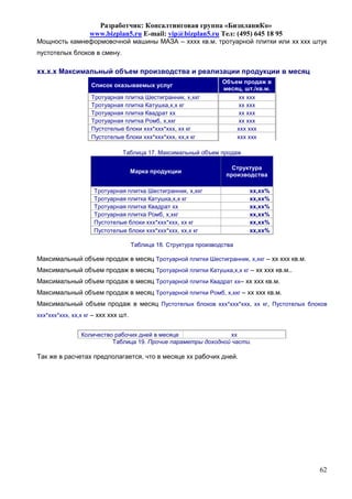 Разработчик: Консалтинговая группа «БизпланиКо»
                   www.bizplan5.ru E-mail: vip@bizplan5.ru Тел: (495) 645 18 95
Мощность камнеформовочной машины МАЗА – хххх кв.м. тротуарной плитки или хх ххх штук
пустотелых блоков в смену.

хх.х.х Максимальный объем производства и реализации продукции в месяц
                                                                   Объем продаж в
                    Список оказываемых услуг
                                                                   месяц, шт./кв.м.
                    Тротуарная плитка Шестигранник, х,хкг              хх ххх
                    Тротуарная плитка Катушка,х,х кг                   хх ххх
                    Тротуарная плитка Квадрат хх                       хх ххх
                    Тротуарная плитка Ромб, х,хкг                      хх ххх
                    Пустотелые блоки ххх*ххх*ххх, хх кг                ххх ххх
                    Пустотелые блоки ххх*ххх*ххх, хх,х кг              ххх ххх

                               Таблица 17. Максимальный объем продаж

                                                                      Структура
                                     Марка продукции
                                                                    производства

                     Тротуарная плитка Шестигранник, х,хкг                 хх,хх%
                     Тротуарная плитка Катушка,х,х кг                      хх,хх%
                     Тротуарная плитка Квадрат хх                          хх,хх%
                     Тротуарная плитка Ромб, х,хкг                         хх,хх%
                     Пустотелые блоки ххх*ххх*ххх, хх кг                   хх,хх%
                     Пустотелые блоки ххх*ххх*ххх, хх,х кг                 хх,хх%

                                     Таблица 18. Структура производства

Максимальный объем продаж в месяц Тротуарной плитки Шестигранник, х,хкг – хх ххх кв.м.
Максимальный объем продаж в месяц Тротуарной плитки Катушка,х,х кг – хх ххх кв.м..
Максимальный объем продаж в месяц Тротуарной плитки Квадрат хх– хх ххх кв.м.
Максимальный объем продаж в месяц Тротуарной плитки Ромб, х,хкг – хх ххх кв.м.
Максимальный объем продаж в месяц Пустотелых блоков ххх*ххх*ххх, хх кг, Пустотелых блоков
ххх*ххх*ххх, хх,х кг – ххх ххх шт.


                Количество рабочих дней в месяце                хх
                          Таблица 19. Прочие параметры доходной части.

Так же в расчетах предполагается, что в месяце хх рабочих дней.




                                                                                         62
 
