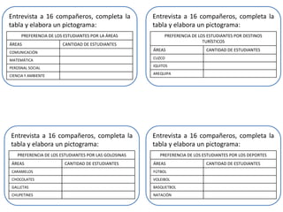 Entrevista a 16 compañeros, completa la                Entrevista a 16 compañeros, completa la
tabla y elabora un pictograma:                         tabla y elabora un pictograma:
      PREFERENCIA DE LOS ESTUDIANTES POR LA ÁREAS           PREFERENCIA DE LOS ESTUDIANTES POR DESTINOS
                                                                             TURÍSTICOS
ÁREAS                   CANTIDAD DE ESTUDIANTES
COMUNICACIÓN
                                                       ÁREAS                  CANTIDAD DE ESTUDIANTES
                                                       CUZCO
MATEMÁTICA
                                                       IQUITOS
PEROSNAL SOCIAL
                                                       AREQUIPA
CIENCIA Y AMBIENTE




Entrevista a 16 compañeros, completa la                Entrevista a 16 compañeros, completa la
tabla y elabora un pictograma:                         tabla y elabora un pictograma:
    PREFERENCIA DE LOS ESTUDIANTES POR LAS GOLOSINAS      PREFERENCIA DE LOS ESTUDIANTES POR LOS DEPORTES
 ÁREAS                   CANTIDAD DE ESTUDIANTES       ÁREAS                  CANTIDAD DE ESTUDIANTES
 CARAMELOS                                             FÚTBOL
 CHOCOLATES                                            VOLEIBOL
 GALLETAS                                              BASQUETBOL
 CHUPETINES                                            NATACIÓN
 