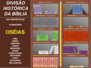 DIVISÃO
HISTÓRICA
DA BÍBLIA
OS PROFÉTICOS
12 MENORES
OSÉIAS
JOEL
AMÓS
OBADIAS
JONAS
MIQUÉIAS
NAUM
HABACUQUE
SOFONIAS
AGEU
...