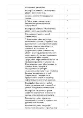Заправка транспортных средств