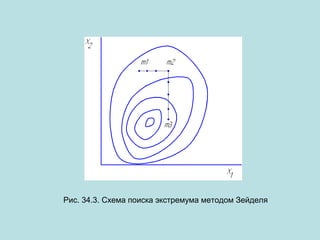 Рис. 34.3. Схема поиска экстремума методом Зейделя

 