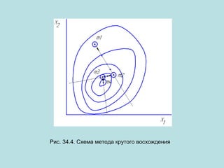 Рис. 34.4. Схема метода крутого восхождения

 