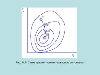 Рис. 34.5. Схема градиентного метода поиска экстремума

 