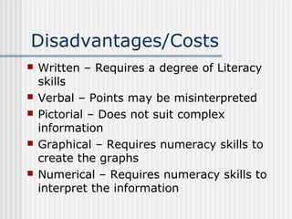 Disadvantages/Costs 
 Written – Requires a degree of Literacy 
skills 
 Verbal – Points may be misinterpreted 
 Pictorial – Does not suit complex 
information 
 Graphical – Requires numeracy skills to 
create the graphs 
 Numerical – Requires numeracy skills to 
interpret the information 
