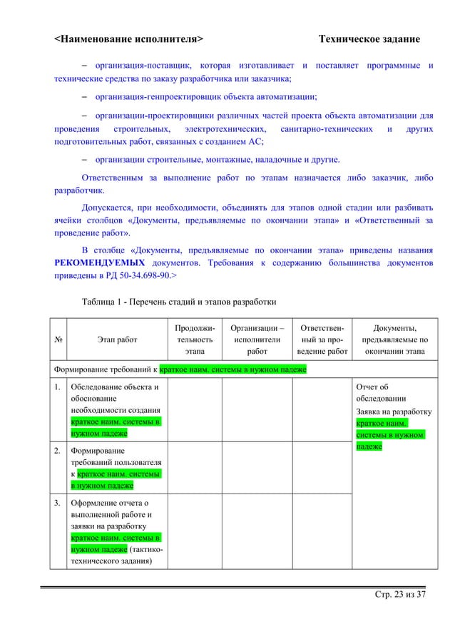 шаблон техническое задание (гост 34.602-89)