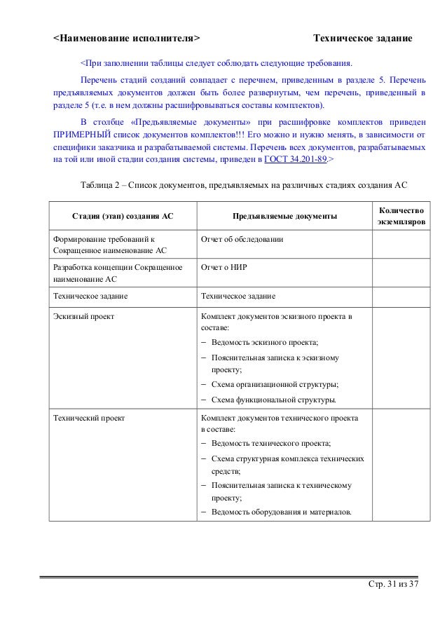 шаблон техническое задание (гост 34.602-89)