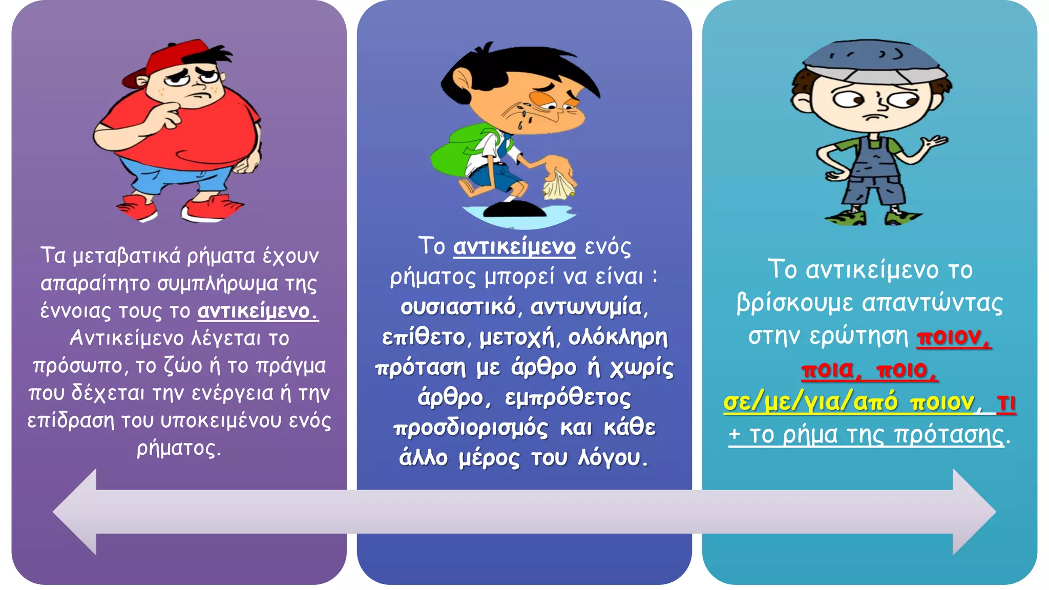 Τα μεταβατικά ρήματα έχουν
απαραίτητο συμπλήρωμα της
έννοιας τους το αντικείμενο.
Αντικείμενο λέγεται το
πρόσωπο, το ζώο ή το πράγμα
που δέχεται την ενέργεια ή την
επίδραση του υποκειμένου ενός
ρήματος.
Το αντικείμενο ενός
ρήματος μπορεί να είναι :
ουσιαστικό, αντωνυμία,
επίθετο, μετοχή, ολόκληρη
πρόταση με άρθρο ή χωρίς
άρθρο, εμπρόθετος
προσδιορισμός και κάθε
άλλο μέρος του λόγου.
Το αντικείμενο το
βρίσκουμε απαντώντας
στην ερώτηση ποιον,
ποια, ποιο,
σε/με/για/από ποιον, τι
+ το ρήμα της πρότασης.
 