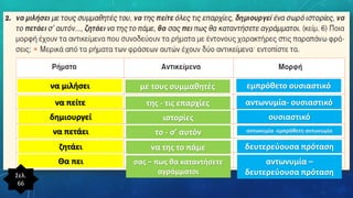 να μιλήσει με τους συμμαθητές εμπρόθετο ουσιαστικό
να πείτε της - τις επαρχίες αντωνυμία- ουσιαστικό
δημιουργεί ιστορίες ουσιαστικό
να πετάει το - σ’ αυτόν αντωνυμία -εμπρόθετη αντωνυμία
ζητάει να της το πάμε δευτερεύουσα πρόταση
Θα πει σας – πως θα καταντήσετε
αγράμματοι
αντωνυμία –
δευτερεύουσα πρότασηΣελ.
66
 