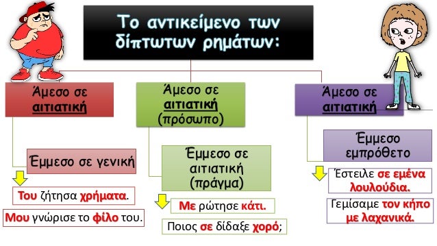 Αποτέλεσμα εικόνας για ΔΙΠΤΩΤΑ ΡΗΜΑΤΑ