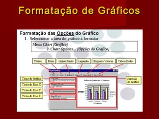 Formatação de GráficosFormatação de Gráficos
 