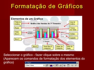 Formatação de GráficosFormatação de Gráficos
Seleccionar o gráfico - fazer clique sobre o mesmo
(Aparecem os comandos de formatação dos elementos do
gráfico)
 