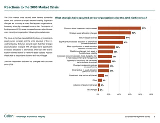 2013 Callan Risk Management Survey