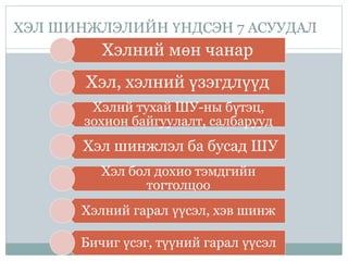 ХЭЛ ШИНЖЛЭЛИЙН ҮНДСЭН 7 АСУУДАЛ
Хэлний мөн чанар
Хэл, хэлний үзэгдлүүд
Хэлнй тухай ШУ-ны бүтэц,
зохион байгуулалт, салбарууд
Хэл шинжлэл ба бусад ШУ
Хэл бол дохио тэмдгийн
тогтолцоо
Хэлний гарал үүсэл, хэв шинж
Бичиг үсэг, түүний гарал үүсэл
 