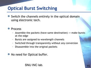 SNU INC lab. 15
Optical Burst Switching
 Switch the channels entirely in the optical domain
using electronic tech.
 Process
– Assemble the packets (have same destination) -> make bursts
at the edge
– Bursts are assigned to wavelength channels
– Switched through transparently without any conversion
– Disassemble into the original packets
 No need for Optical buffer.
 