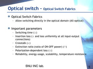 SNU INC lab. 5
Optical switch - Optical Switch Fabrics
 Optical Switch Fabrics
– Allow switching directly in the optical domain (All-optical)
 Important parameters
– Switching time ( )↓
– Insertion loss ( and loss uniformity at all input-output↓
connections)
– Crosstalk ( )↓
– Extinction ratio (ratio of ON-OFF power) ( )↑
– Polarization-dependent loss ( )↓
– Reliability, energy usage, scalability, temperature resistance
 