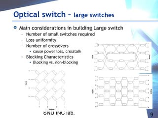 SNU INC lab. 9
Optical switch – large switches
 Main considerations in building Large switch
– Number of small switches required
– Loss uniformity
– Number of crossovers
• cause power loss, crosstalk
– Blocking Characteristics
• Blocking vs. non-blocking
 