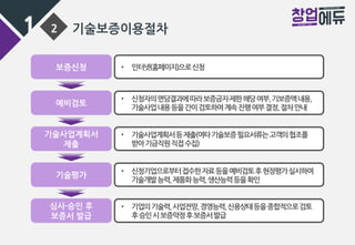 1 2 기술보증이용절차
• 인터넷(홈페이지)으로신청보증신청
• 기업의기술력,사업전망,경영능력,신용상태등을종합적으로검토
후승인시보증약정후보증서발급
심사·승인 후
보증서 발급
• 신청자의면담결과에따라보증금지·제한해당여부,기보증액내용,
기술사업내용등을간이검토하여계속진행여부결정,절차안내
예비검토
• 기술사업계획서등제출(여타기술보증필요서류는고객의협조를
받아기금직원직접수집)
기술사업계획서
제출
• 신청기업으로부터접수한자료등을예비검토후현장평가실시하여
기술개발능력,제품화능력,생산능력등을확인
기술평가
 