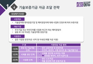 1 4 기술보증기금 자금 조달 전략
창업패키지보증
• 기술집약형 벤처창업기업 및 예비창업자에 대해 사업화 진청도에 따라 보증지원
사업개요
대상기업
지원한도
• 우수기술 또는 아이디어를 사업화 하고자 하는 예비창업자
• 설립 후 3년 이내인 기술집약형 창업기업
• 같은 기업당 운전자금 10억 원 이내(단계별 자금 지원)
구 분 지원대상 자금 범위
• 법인 설립비용 및 창업비용
• 인건비, 훈련비, 시험 검사비 등 기술개발자금
• 시제품 생산에 소요되는 비용
견본품 제작비, 외주가공비 등
• 양산 소요자금
• 매출 발생에 따른 운용자금 등
창업 및 기술개발
단계
시제품 생산 단계
사업화 단계
1단계
2단계
3단계
 