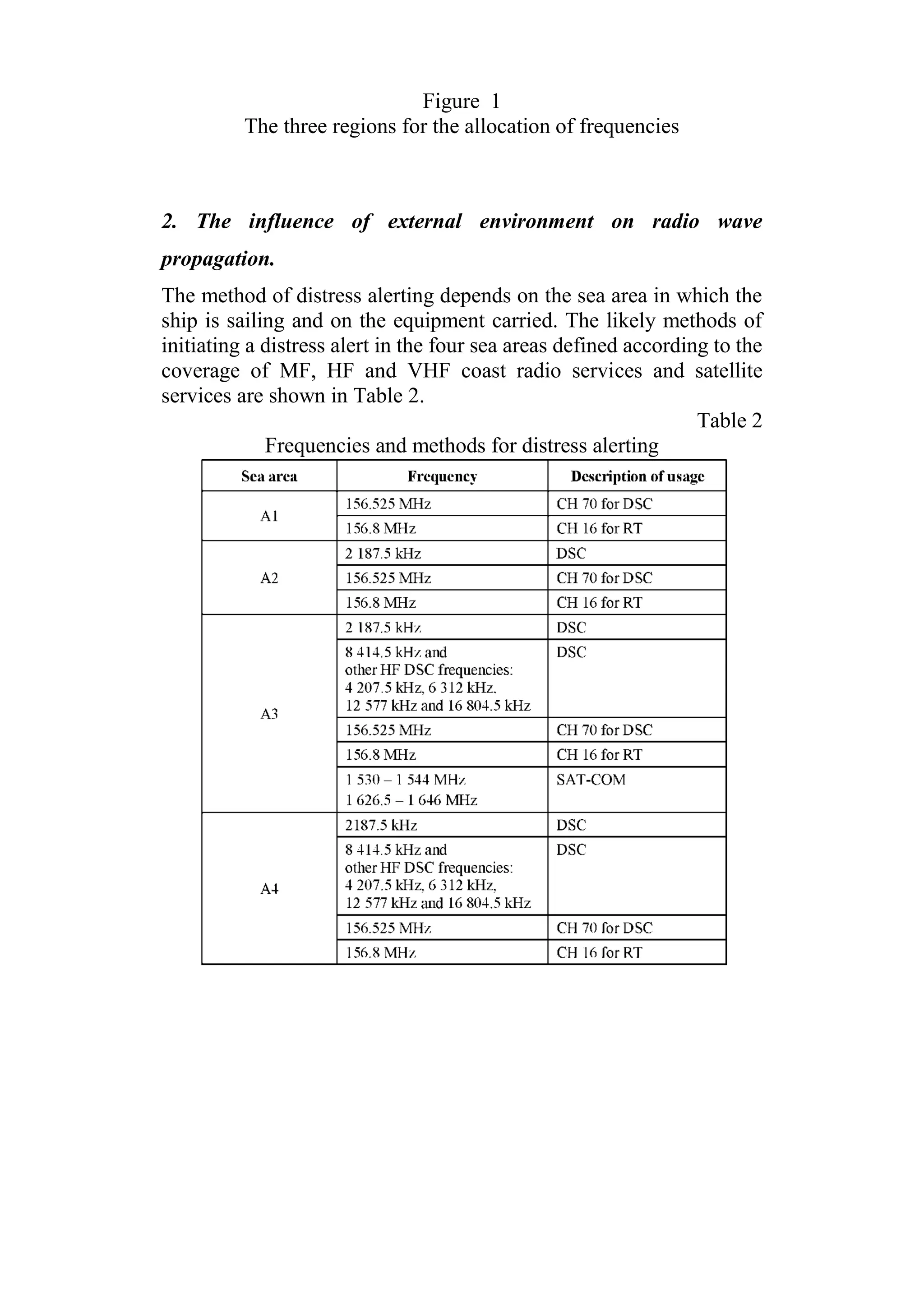 Figure 1
The three regions for the allocation of frequencies
2. The influence of external environment on radio wave
propagation.
The method of distress alerting depends on the sea area in which the
ship is sailing and on the equipment carried. The likely methods of
initiating a distress alert in the four sea areas defined according to the
coverage of MF, HF and VHF coast radio services and satellite
services are shown in Table 2.
Table 2
Frequencies and methods for distress alerting
 