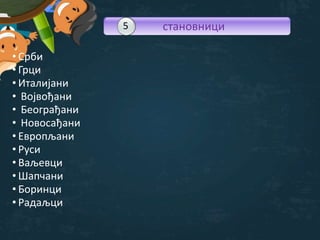 • Срби
• Грци
• Италијани
• Војвођани
• Београђани
• Новосађани
• Европљани
• Руси
• Ваљевци
• Шапчани
• Боринци
• Радаљци
5 становници
 