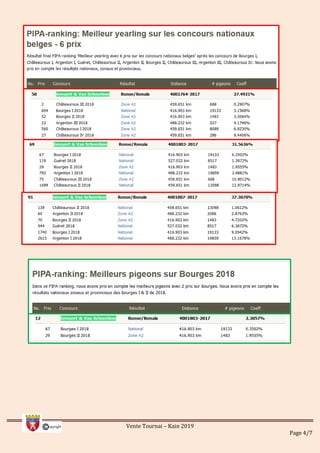 Vente Tournai – Kain 2019
Page 4/7
 