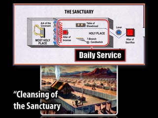 Altar of
Sacrifice
Laver
HOLY PLACE
MOST HOLY
PLACE
Ark of the
Covenant
Table of
Shewbread
7-Branch
Candlestick
Altar of
Incense
 