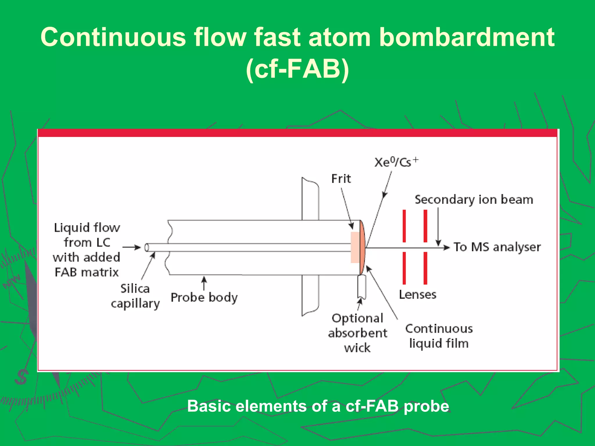 Interfaces in chromatography [LC-MS, GC-MS, HPTLC, LC, GC] | PPT