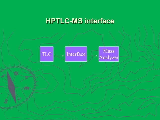Interfaces in chromatography [LC-MS, GC-MS, HPTLC, LC, GC] | PPT ...