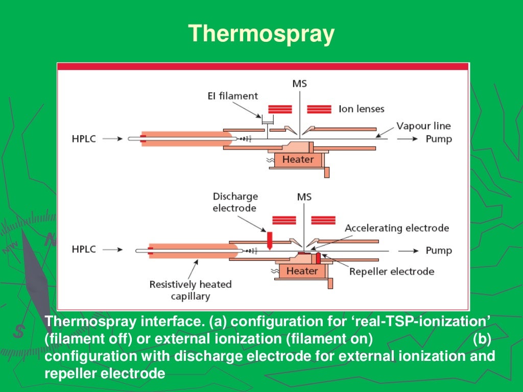 Interfaces in chromatography [LCMS, GCMS, HPTLC, LC, GC]