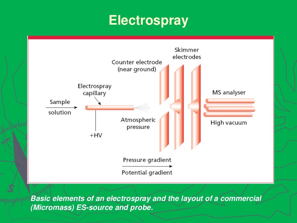 Interfaces in chromatography [LCMS, GCMS, HPTLC, LC, GC]