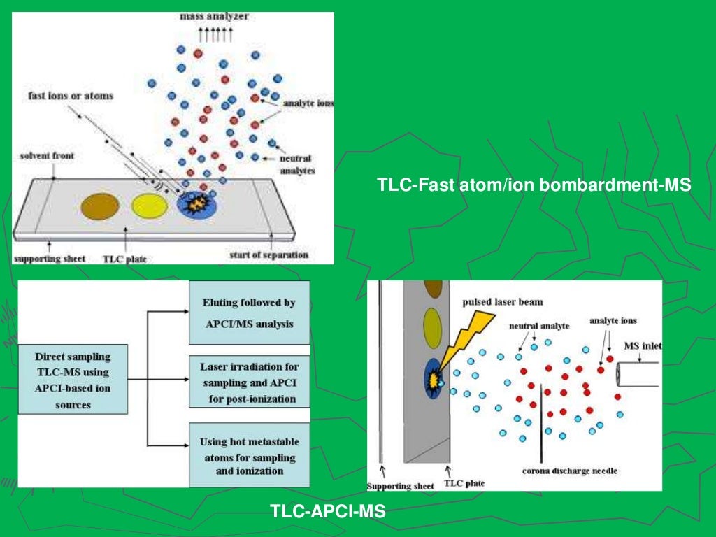 Interfaces in chromatography [LCMS, GCMS, HPTLC, LC, GC]