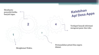1
2
3
4
Membantu
penyuluh ketika
banyak tugas.
Menghemat Waktu.
Terdapat banyak informasi
mengenai pasar dan toko.
Permasalahan petani bisa segera
diatasi.
 