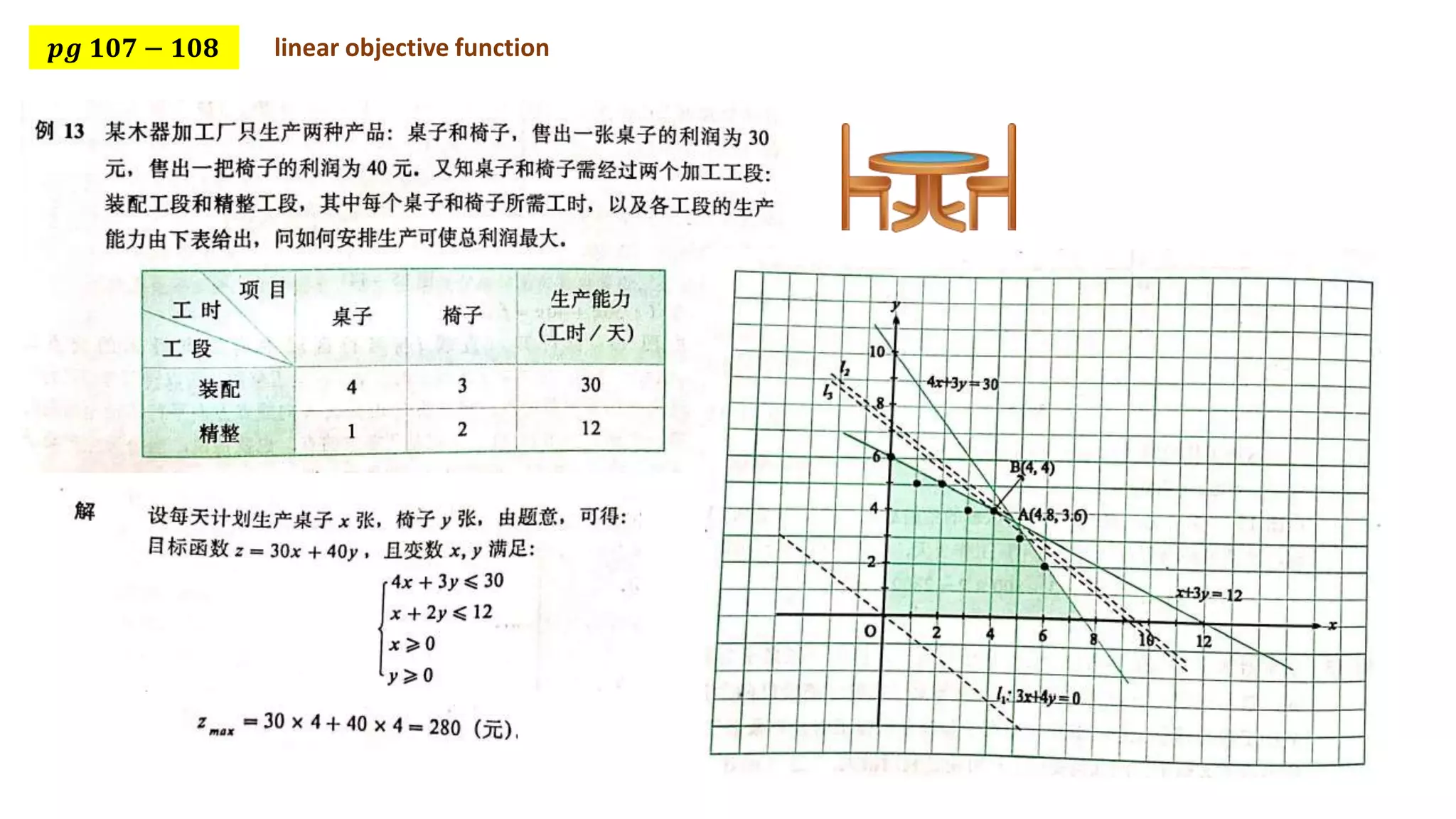 𝒑𝒈 𝟏𝟎𝟕 − 𝟏𝟎𝟖 linear objective function
 