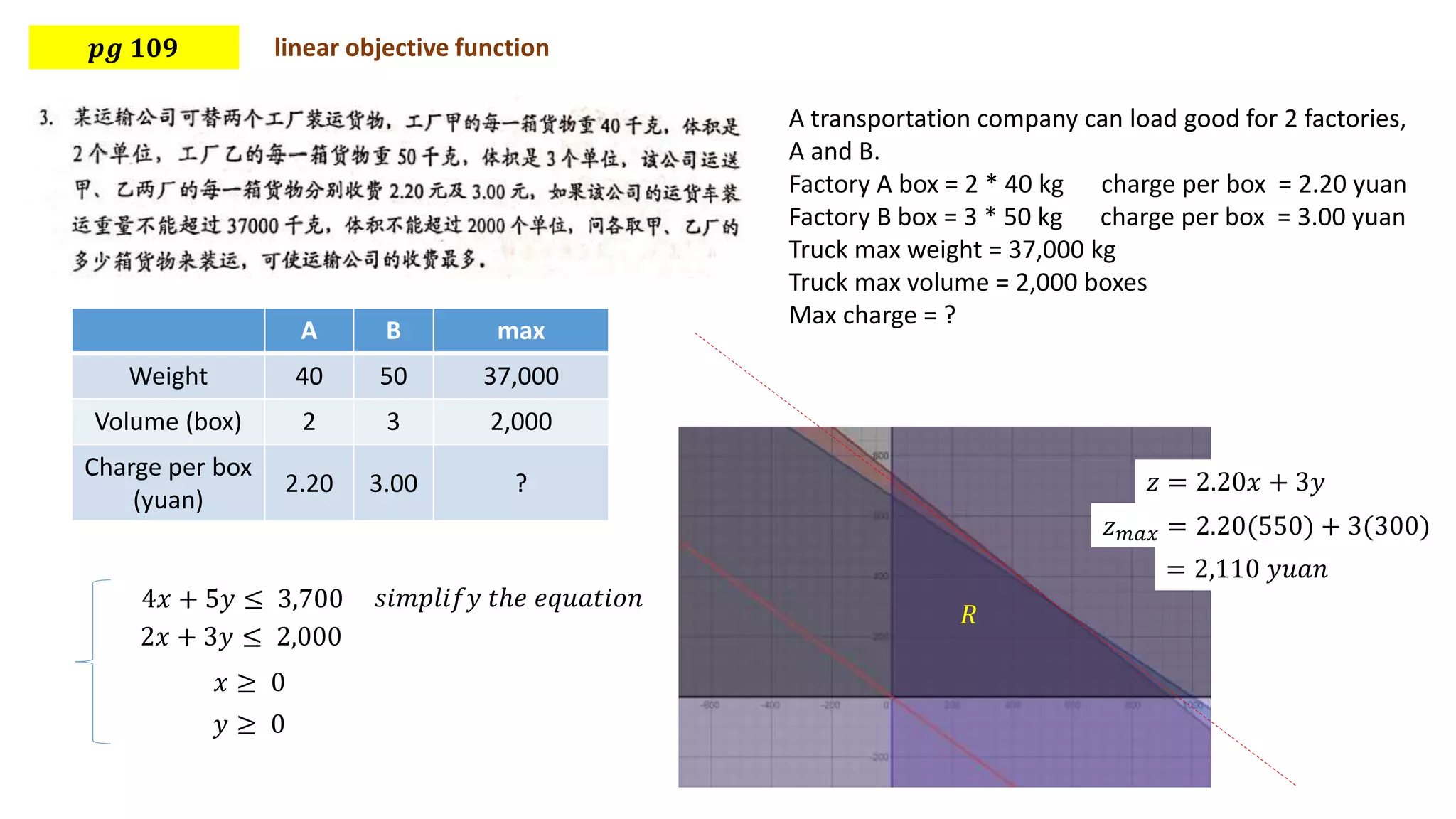 𝒑𝒈 𝟏𝟎𝟗 linear objective function
A transportation company can load good for 2 factories,
A and B.
Factory A box = 2 * 40 kg charge per box = 2.20 yuan
Factory B box = 3 * 50 kg charge per box = 3.00 yuan
Truck max weight = 37,000 kg
Truck max volume = 2,000 boxes
Max charge = ?
A B max
Weight 40 50 37,000
Volume (box) 2 3 2,000
Charge per box
(yuan)
2.20 3.00 ?
4𝑥 + 5𝑦 ≤ 3,700
2𝑥 + 3𝑦 ≤ 2,000
𝑥 ≥ 0
𝑦 ≥ 0
𝑅
𝑧 = 2.20𝑥 + 3𝑦
𝑧𝑚𝑎𝑥 = 2.20(550) + 3(300)
= 2,110 𝑦𝑢𝑎𝑛
𝑠𝑖𝑚𝑝𝑙𝑖𝑓𝑦 𝑡ℎ𝑒 𝑒𝑞𝑢𝑎𝑡𝑖𝑜𝑛
 