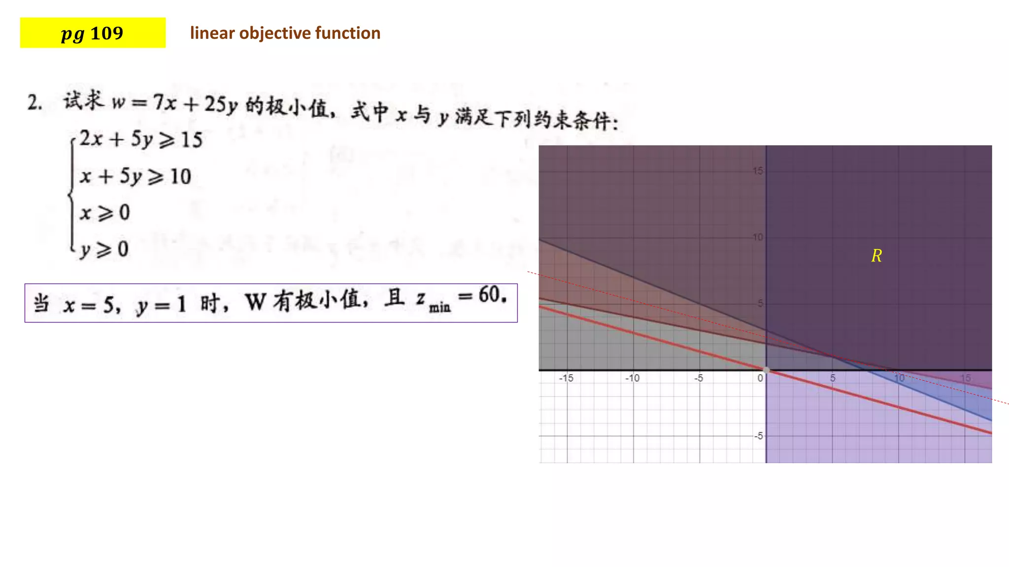 𝒑𝒈 𝟏𝟎𝟗 linear objective function
𝑅
 