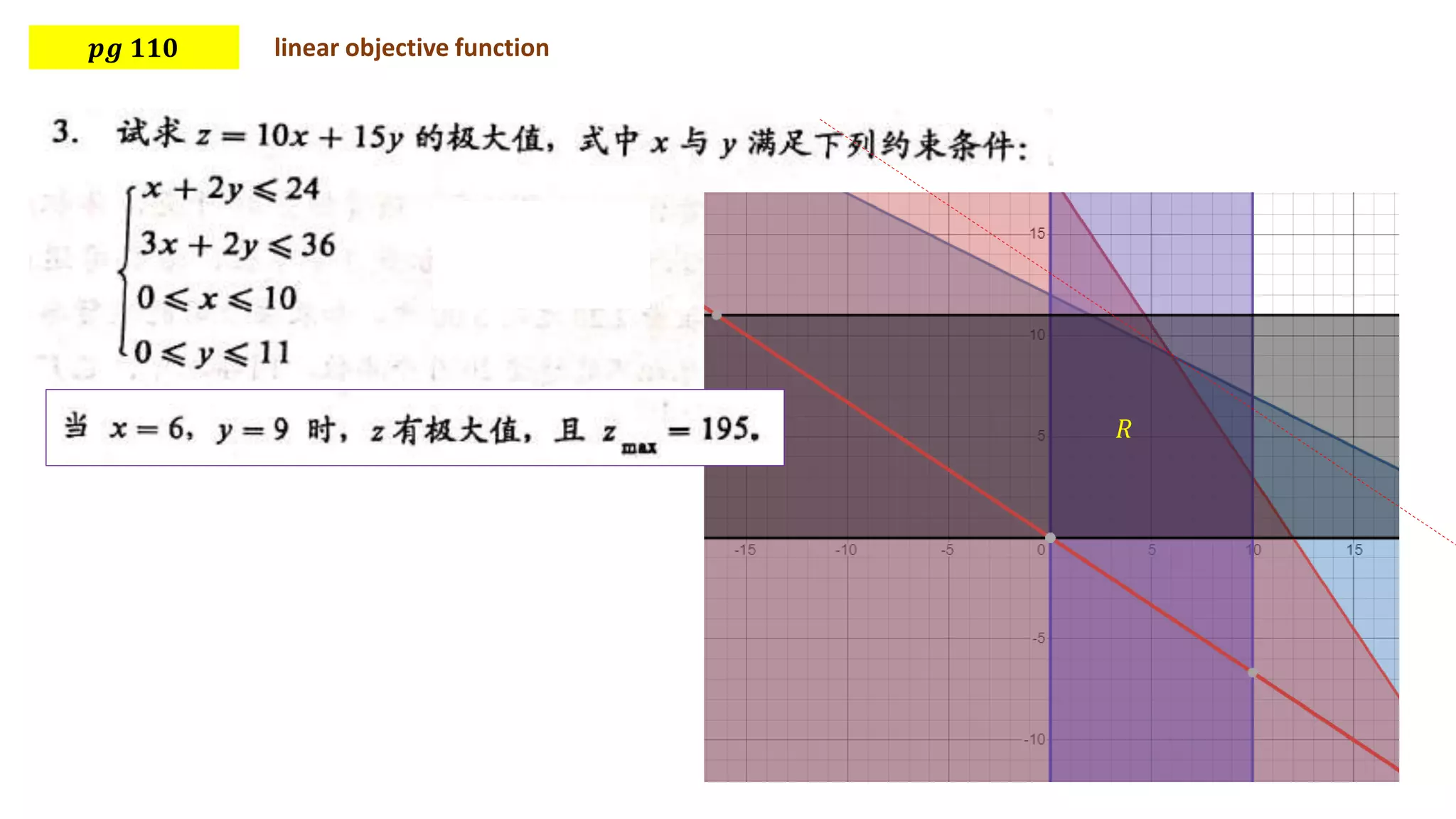 𝒑𝒈 𝟏𝟏𝟎 linear objective function
𝑅
 