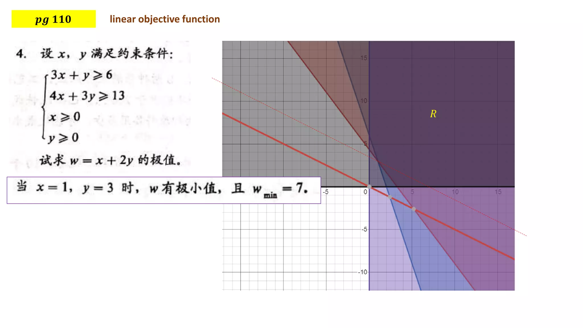 𝒑𝒈 𝟏𝟏𝟎 linear objective function
𝑅
 